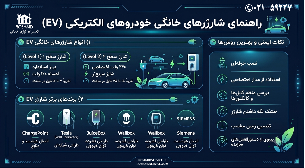 بهترین شارژر خودرو برقی